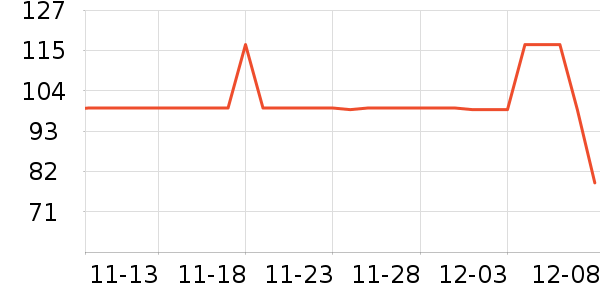 Abercrombie & FitchŮʽTʷ۸
