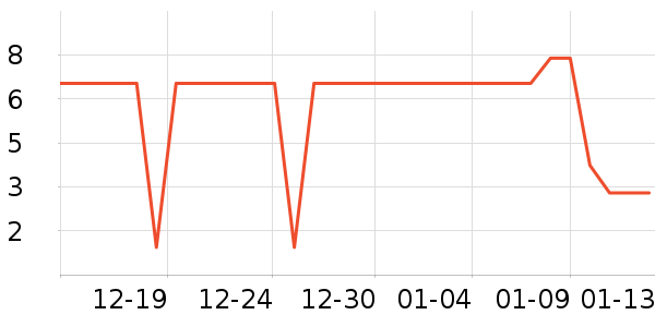 ����Ʒ�Ƴ��������ʷ�۸�