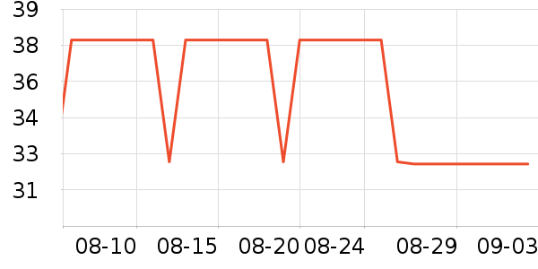 ѩ����˹T����ʷ�۸�