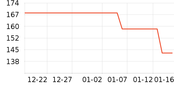 �ֶ�������ʷ�۸�