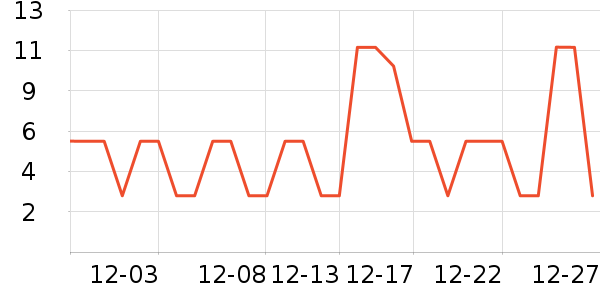 ����Ʒ��ά����/������/����п����ʷ�۸�