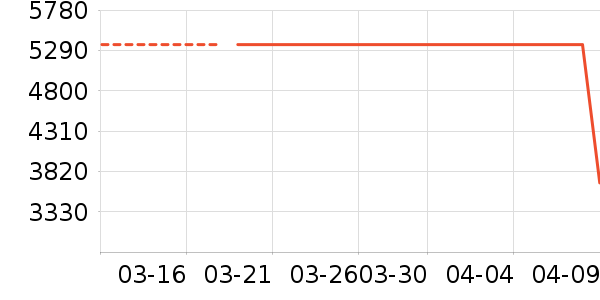 ŷ�����Ŵ���ʷ�۸�