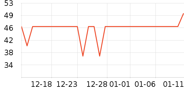 ˼����Բ/Ԫ����ʷ�۸�