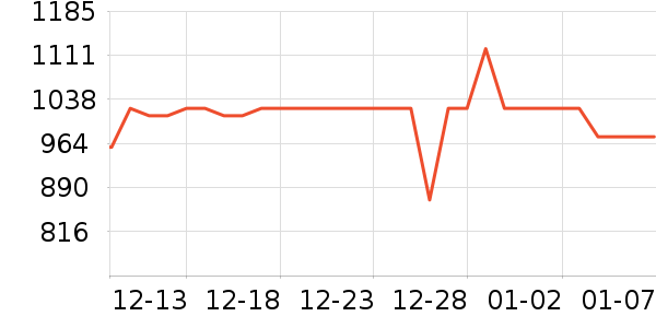 ���շ�Χ������ʷ�۸�