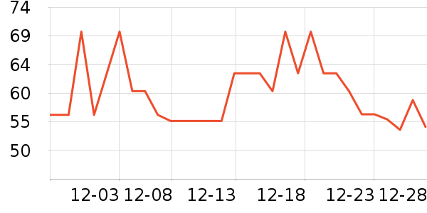 �׶������/������ʷ�۸�