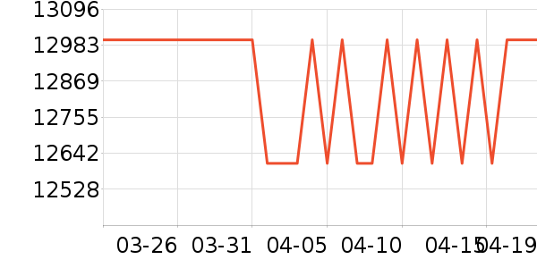 TCL������ʷ�۸�