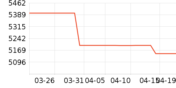 ��Ϊ�ֻ���ʷ�۸�