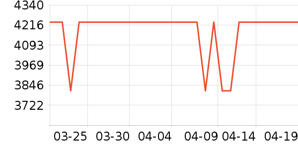 С��������ʷ�۸�