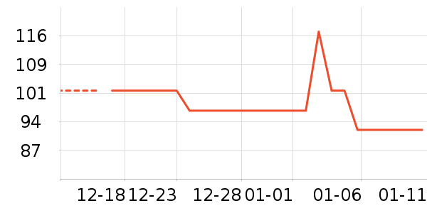 MAYBEYOND������ʷ�۸�