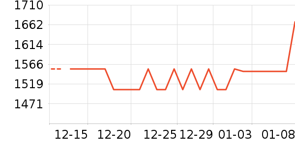 ����յ���ʷ�۸�