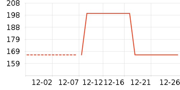 ������װ��ʷ�۸�