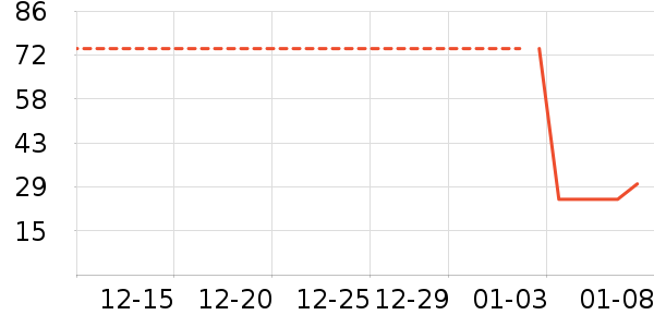 ����������ʷ�۸�