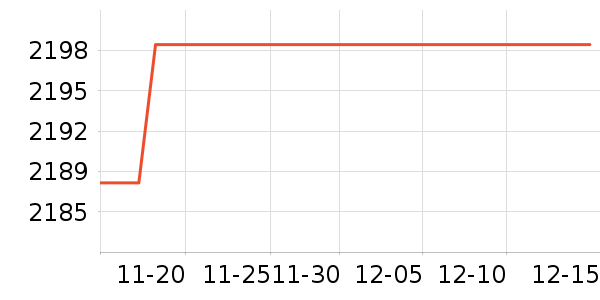 �ݿ���ʾ����ʷ�۸�