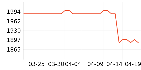 �ݿ���ʾ����ʷ�۸�