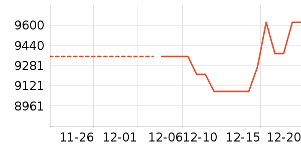 ������ƽ��׹/������ʷ�۸�