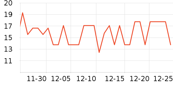 �����ݵ���ʷ�۸�