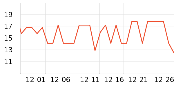 �����ݵ���ʷ�۸�