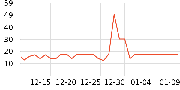 �����ݵ���ʷ�۸�