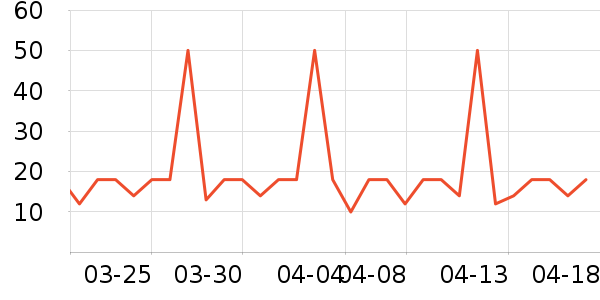 �����ݵ���ʷ�۸�