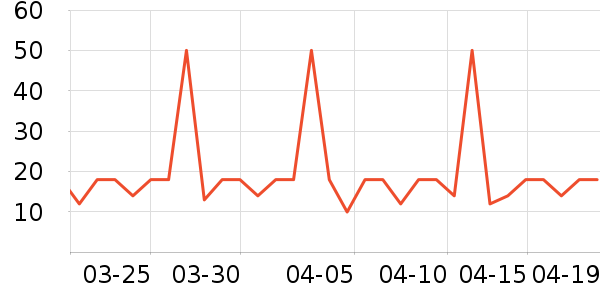 �����ݵ���ʷ�۸�