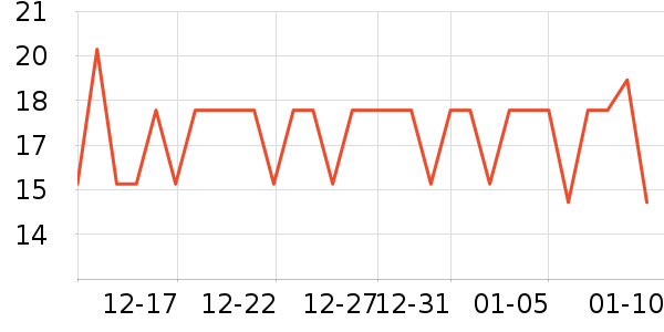 �������������ʷ�۸�