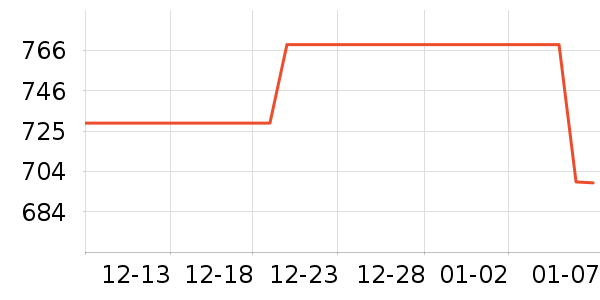 AMZFAST��ʾ����ʷ�۸�