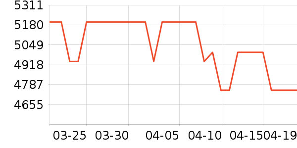 vivo�ֻ���ʷ�۸�