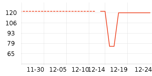 ��ʨŮʽ��֯����ʷ�۸�