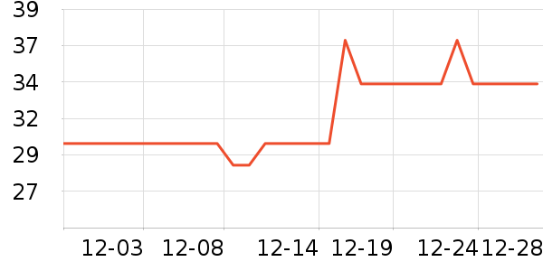 Ƥ�߻�����ʷ�۸�