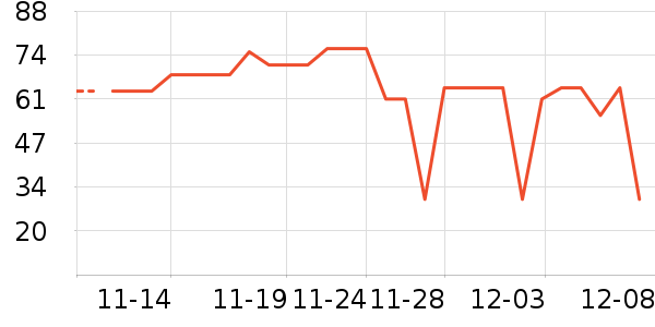 FITNESSLABS༲ҩʷ۸