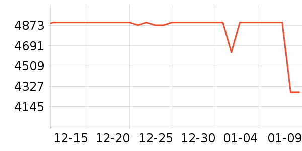 һ���ֻ���ʷ�۸�