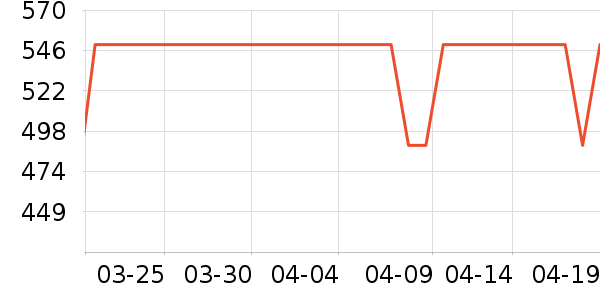 ȫ�Ѵ�����ʷ�۸�