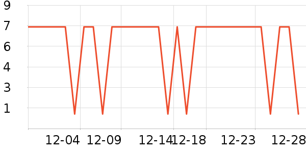 ����Ʒ�Ƶ��/�������ʷ�۸�