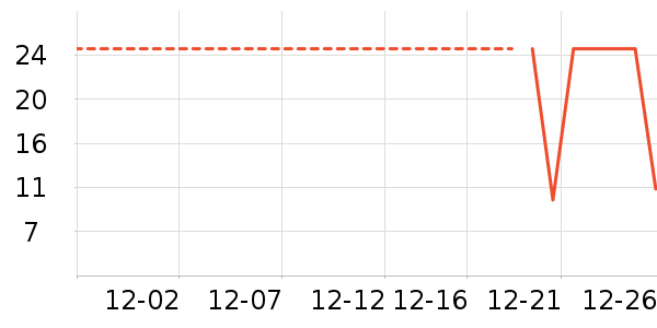 ����Ʒ�Ƴ�����ʷ�۸�