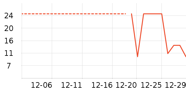 ����Ʒ�Ƴ�����ʷ�۸�