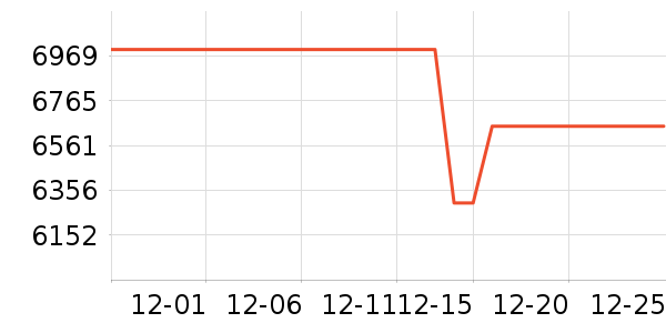 ����/������ʷ�۸�