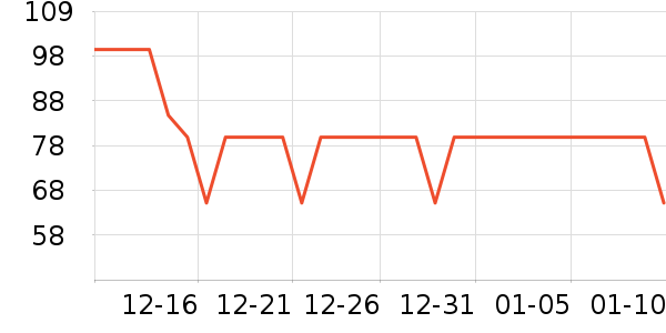 ��ţţ��/��Ʒ��ʷ�۸�