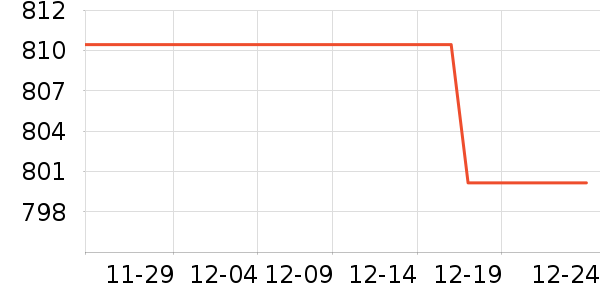 ������װ��ʷ�۸�