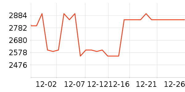 С���ϴ�»���ʷ�۸�