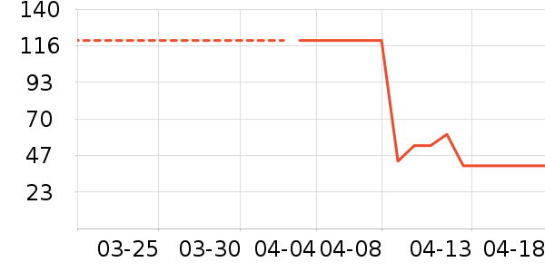 �ʾ��������ʷ�۸�