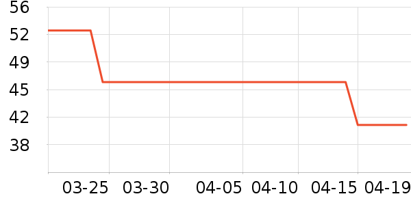 ӭط��ʱ������/����/������ʷ�۸�