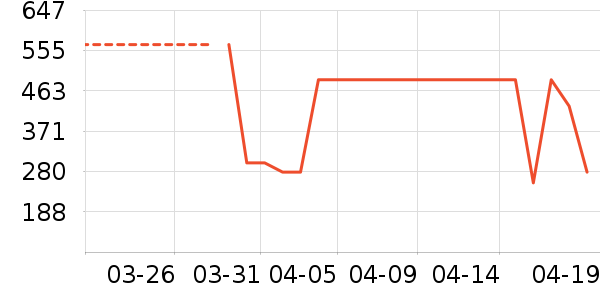 �Ÿ����ʽPolo����ʷ�۸�