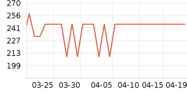 ������/������/��ҩ����ʷ�۸�