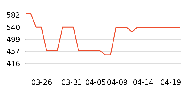 ���ĵ������ʷ�۸�