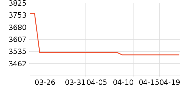 ���Ŀյ���ʷ�۸�