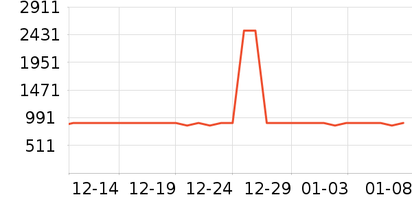 ޢ����Ʒ�����ʷ�۸�