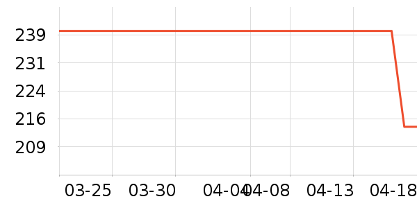 ��ֻС�۷�Ħ�г�ͷ����ʷ�۸�