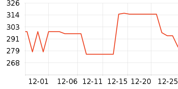 �п���ʷ�۸�