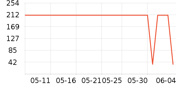 HR�����������沿������ʷ�۸�