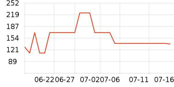 �������п���ʷ�۸�